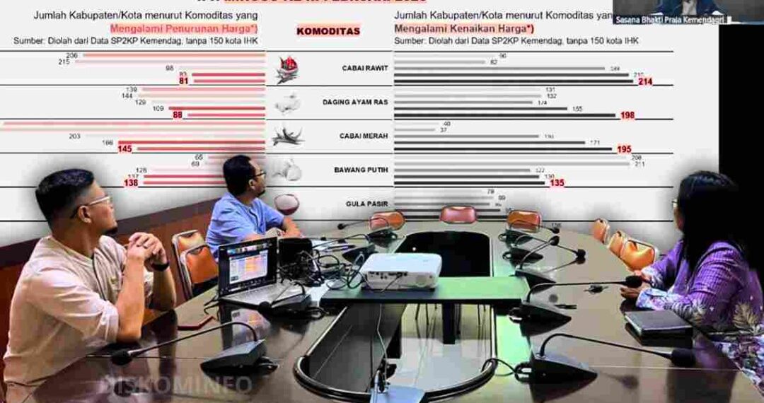 Inflasi Mulai Naik Jelang Ramadan, Pemko Siapkan Operasi Pasar dan Perkuat Distribusi