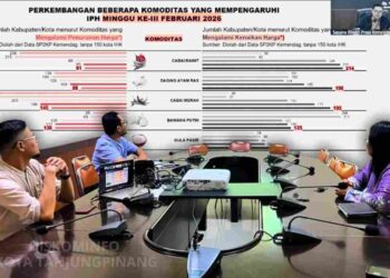 Inflasi Mulai Naik Jelang Ramadan, Pemko Siapkan Operasi Pasar dan Perkuat Distribusi