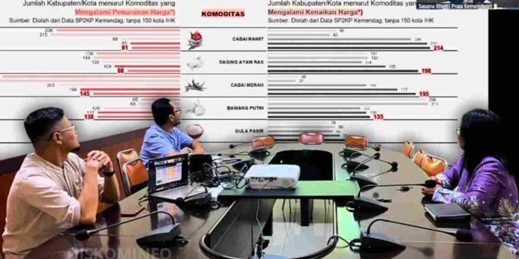 Inflasi Mulai Naik Jelang Ramadan, Pemko Siapkan Operasi Pasar dan Perkuat Distribusi