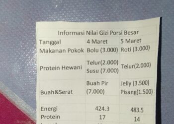 Skandal Mark Up Harga Menu MBG! Wali Murid Desak BGN Evaluasi Dapur Makan Bergizi Gratis 