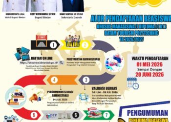Antusiasme Tinggi, Ratusan Mahasiswa Daftar Beasiswa Bintan 2026, Pemkab Ingatkan Teliti Persyaratan