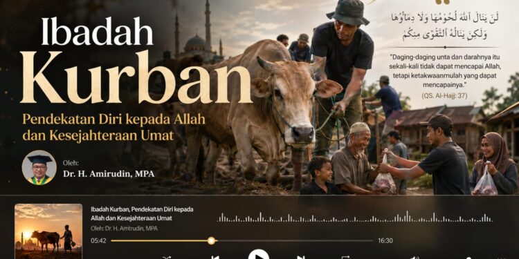 Ibadah Kurban, Pendekatan Diri kepada Allah dan Kesejahteraan Umat