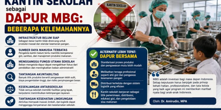 Poto : Animasi AI redaksi_ranaipos.com
